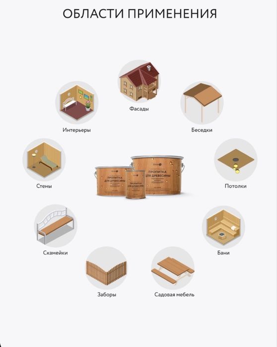 Пропитка для Древесины водоотталкивающая