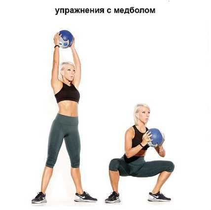 Мяч медицинский (медбол)