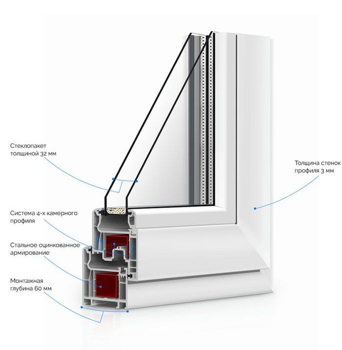Пластиковые окна Akfa. Прямо с цеха. Замер.