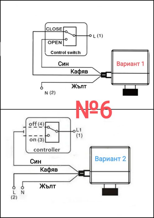 Магнет, соленоид, електромагнитни вентили, моторизирани клапани