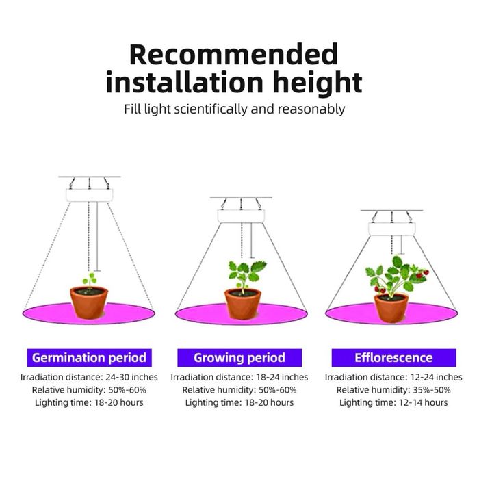 Lampă LED pentru plante Full Spectrum, UV + IR, creștere plante interior