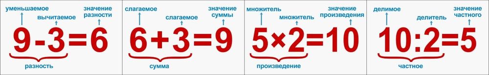 Изготовление стендов