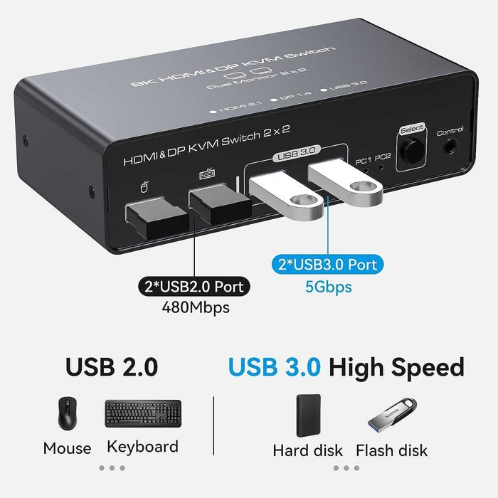 HDMI+Displayport KVM превключвател 2 монитора 2 компютъра