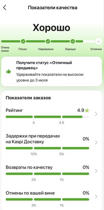 каспи магазин сатылады