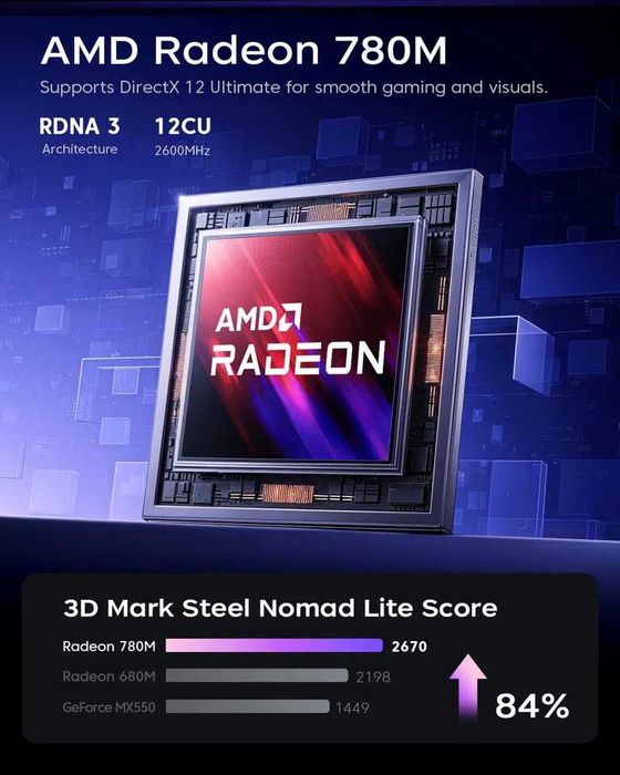 НОВЫЙ компьютер Mini PC ACEMAGIC S3A. AMD Ryzen 7 H255. Radeon 780M