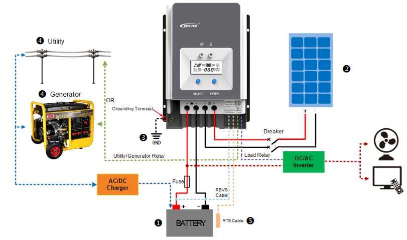 EPEVER TRACER 6415AN соларен контролер 12/24/36/48V 64A.