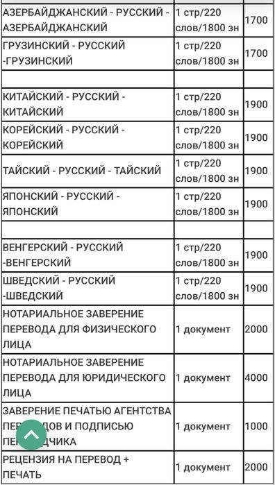 ИНОСТРАННЫЙ перевод документов
