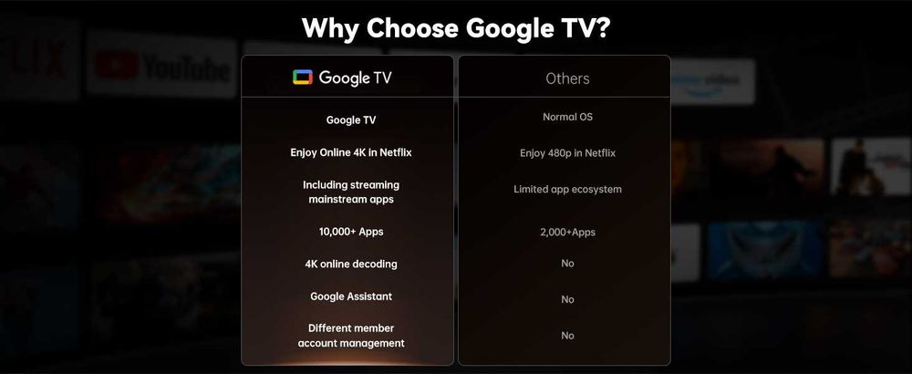 Новинка! Обновленный Проектор Xiaomi Wanbo X5 Pro 1100Ansi Lumens