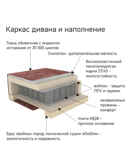 Диван в сером цвете 3метра с подушками