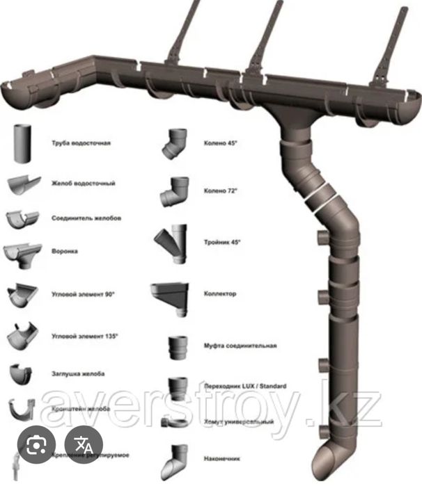 Водосток . Водосточная система . Суағар