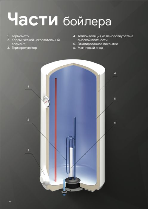 Suv isitgich PREMIER PRM-01-ME 100l Водонагреватель PRM-01-ME 100л топ