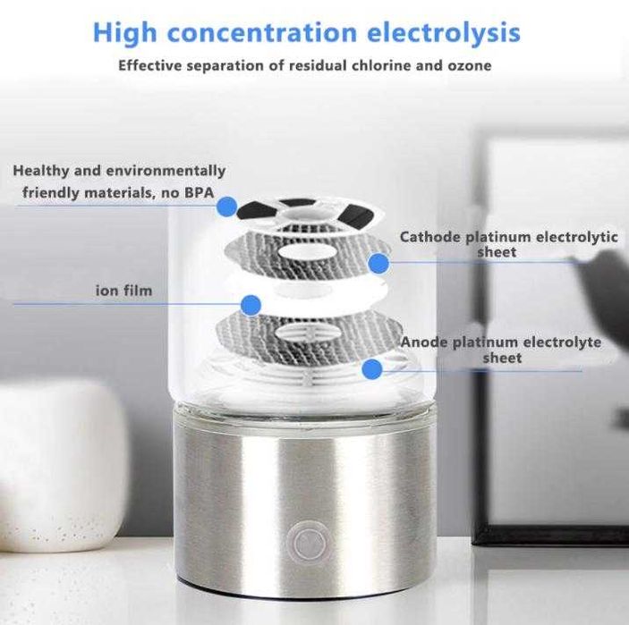 Йонизатор Алкална Вода Водородни Йони Алкалайзер Хидрогениране pH 9.9