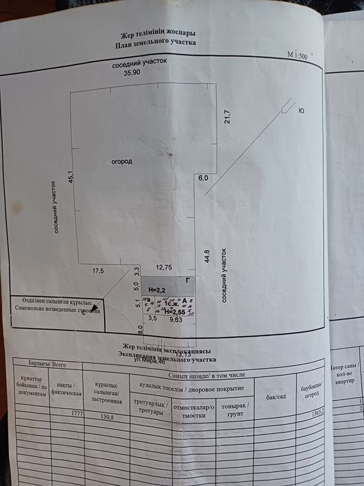 Срочно !!!Продам дом атамекен