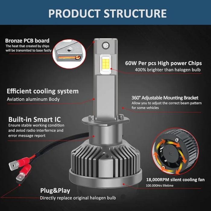 Led крушки H1, D-Lumina 120W ,22000LM ,6000K