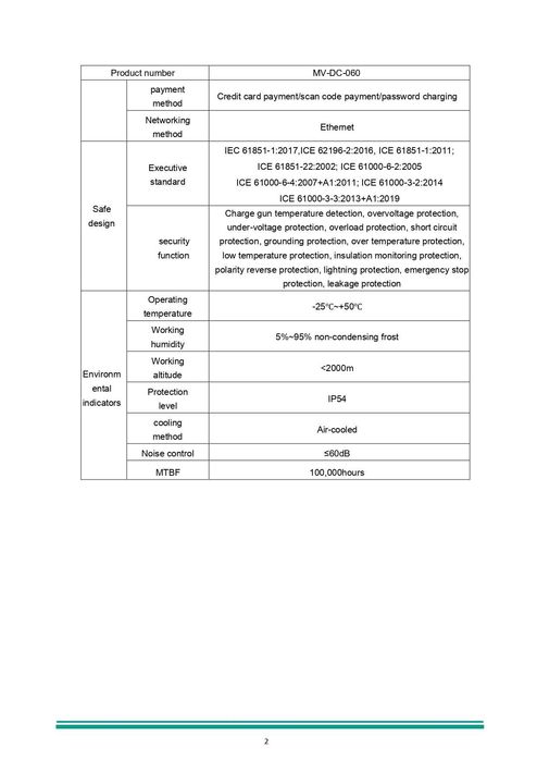 Бързозарядна DC станция за автомобили- 60 Kw