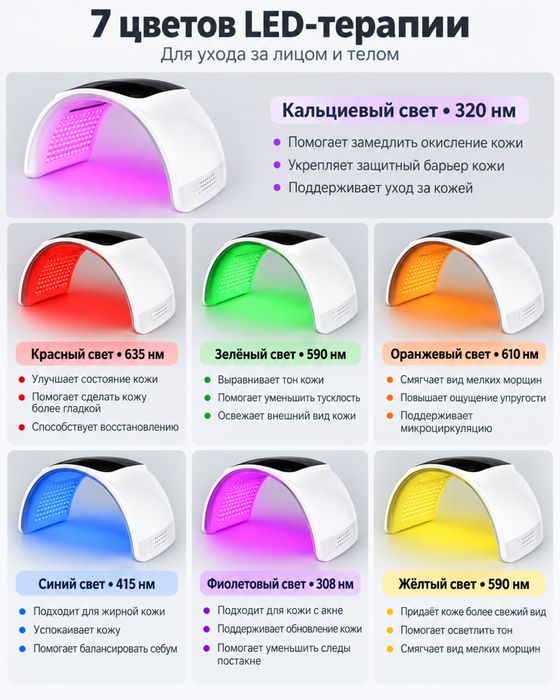 LED фототерапия для лица
