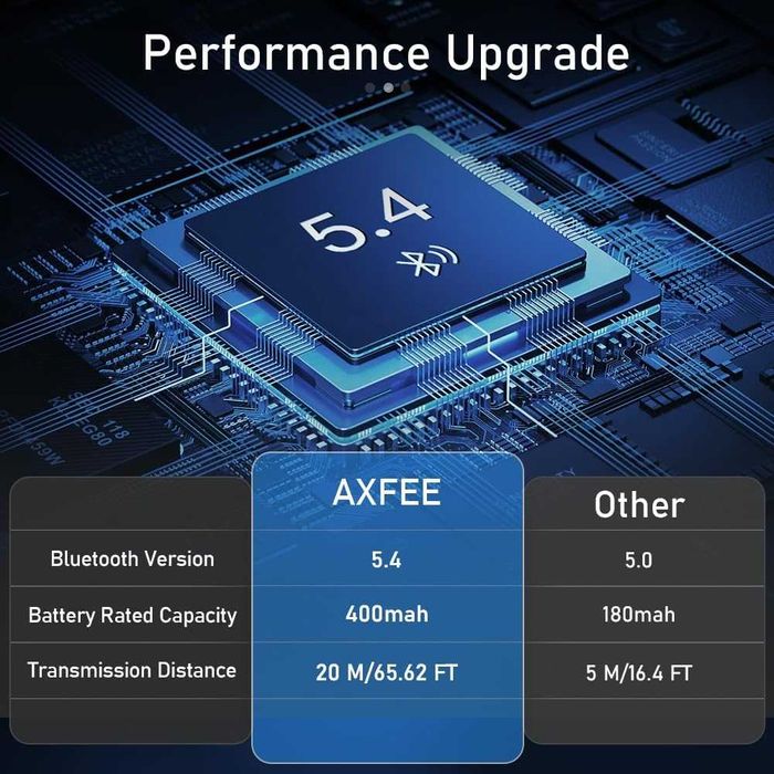 AXFEE Bluetooth 5.4 приемник за HiFi, Bluetooth аудио адаптер