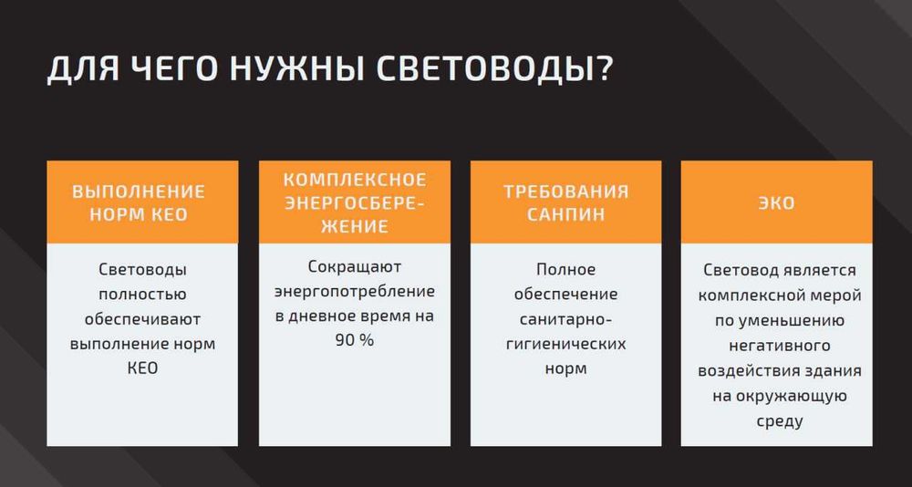 Системы естественного освещения