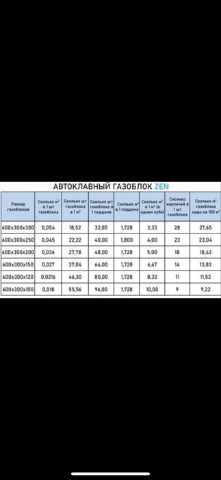 Автаклавни газаблоки gazablok Gazblok