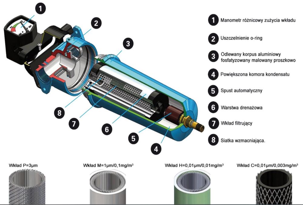 Filtre retea Profesionale - Filtre Linie - Sata - Iwata - Devilbiss