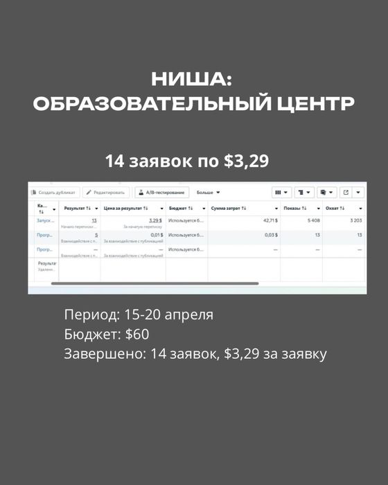 Услуги таргетолога