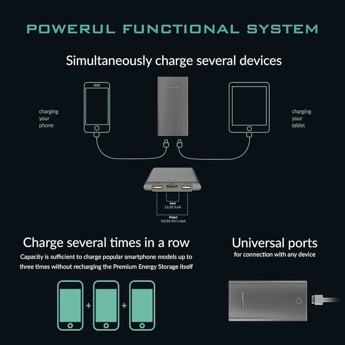 Yukuma Power Bank, fast charger 10000 mAH