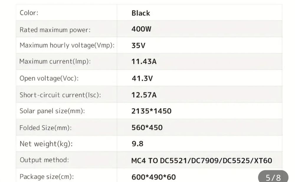 Соларен панел LVYUAN