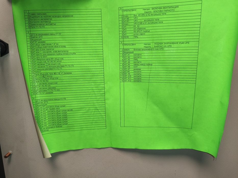 ГРТ/Главно разпределително табло