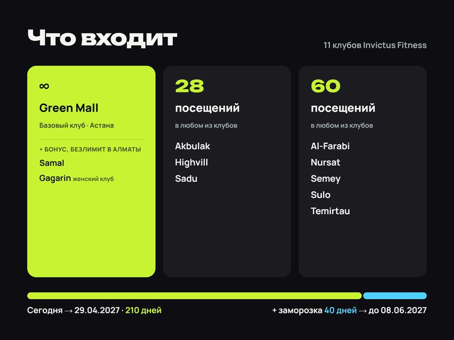 Абонемент 7 месяцев Invictus: безлимит Green Mall