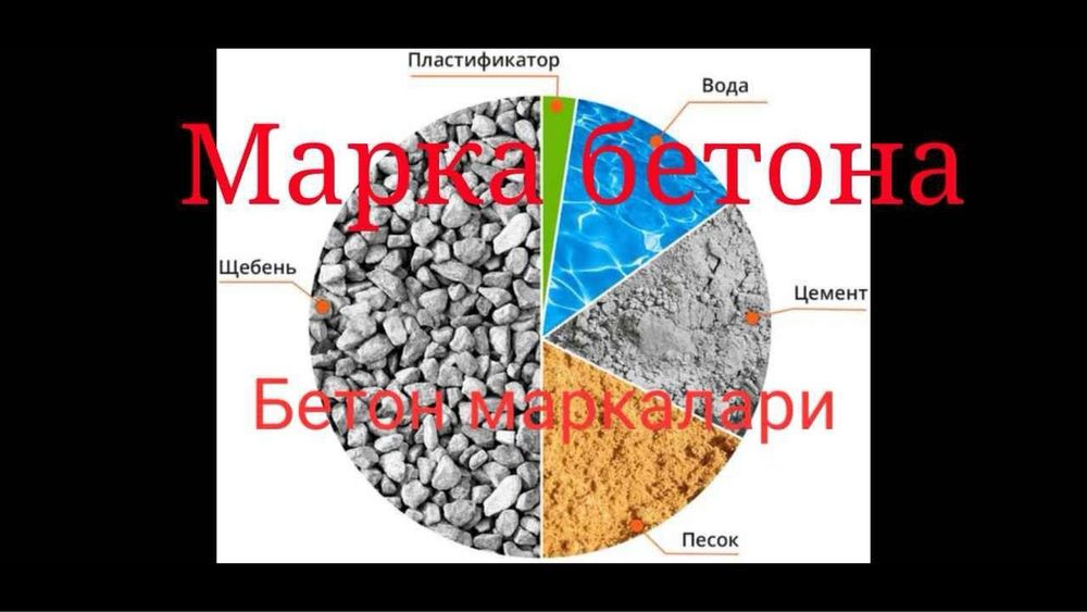 Бетон с доставкой Шенгельды
