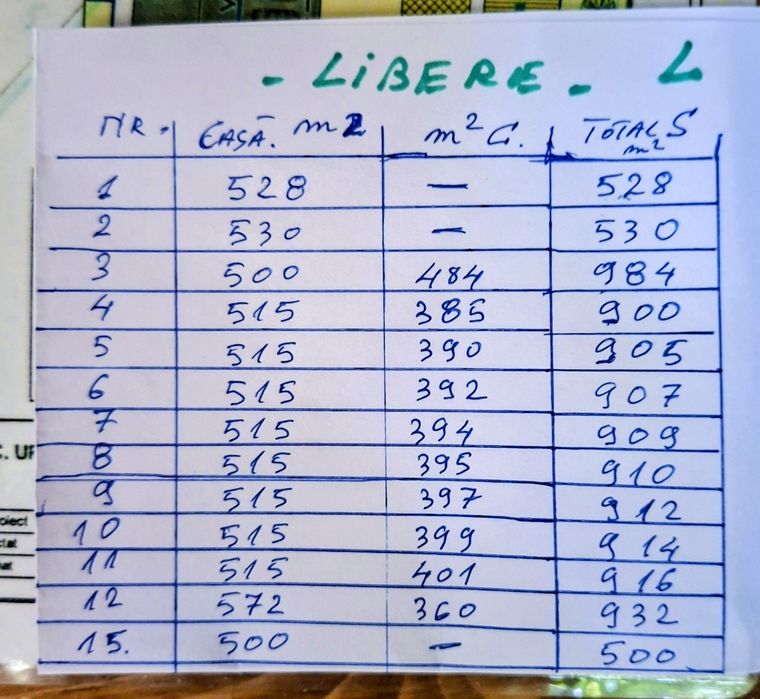 URZICENI-Loc de casă .Prețul f.bun. Construibil legal