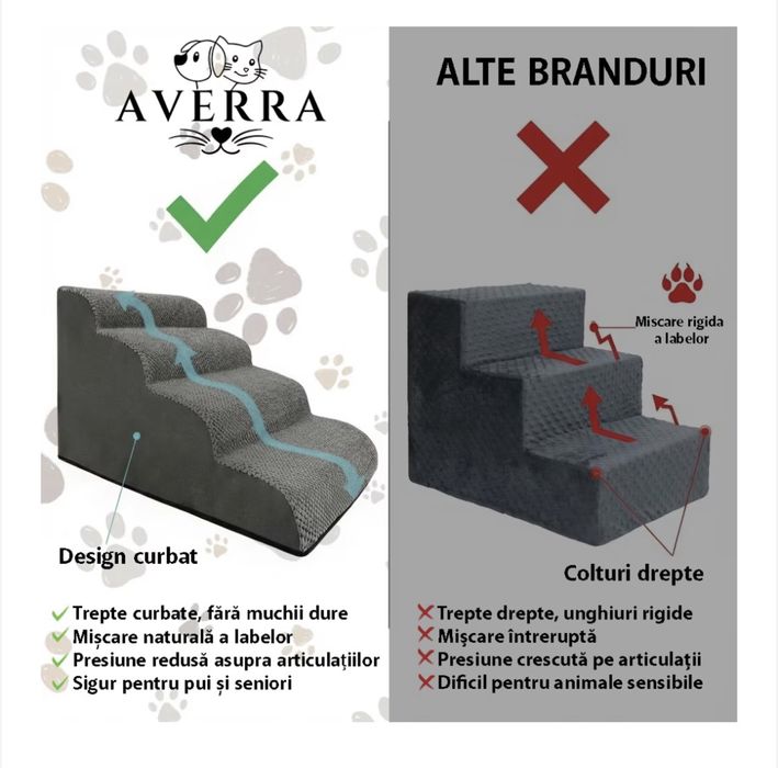 Scara pentru caini si pisici Averra, 2 trepte, 30 cm, husa din plus detasabila si lavabila, spuma premium pentru stabilitate 40×40×30 cm gri