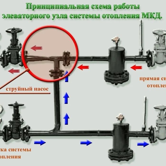 Ремонт элеватор. Отопления