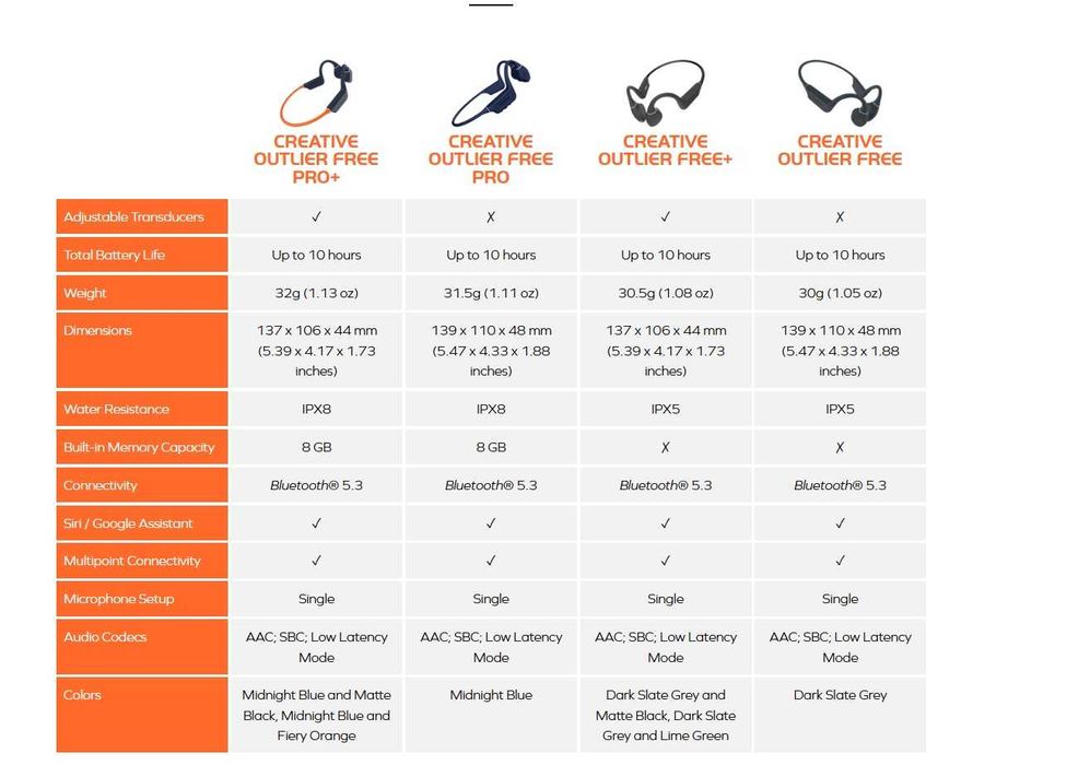 Creative Outlier Free Plus/Bluetooth слушалки/Костна проводимост