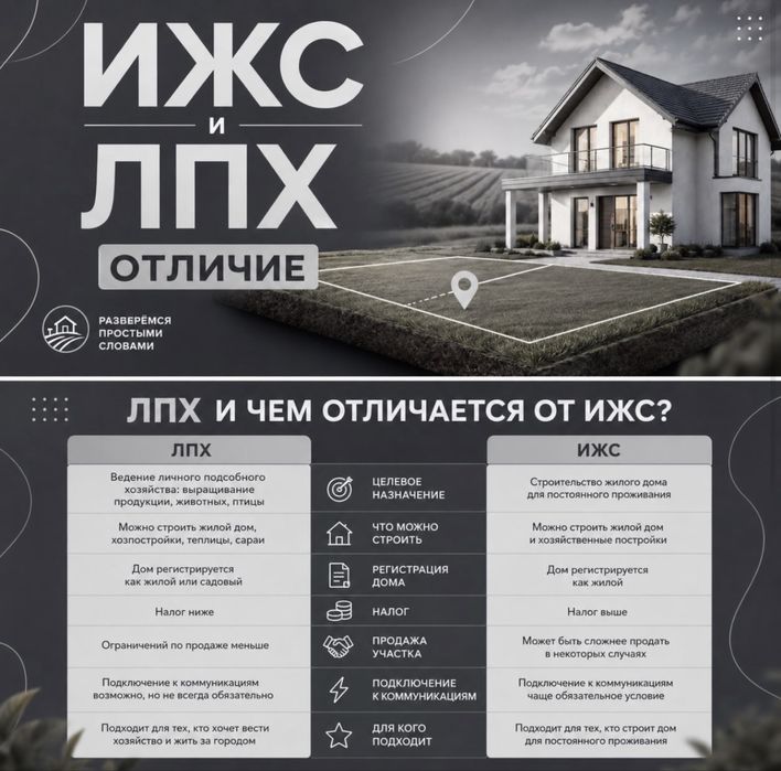 Земельные участки ЛПХ