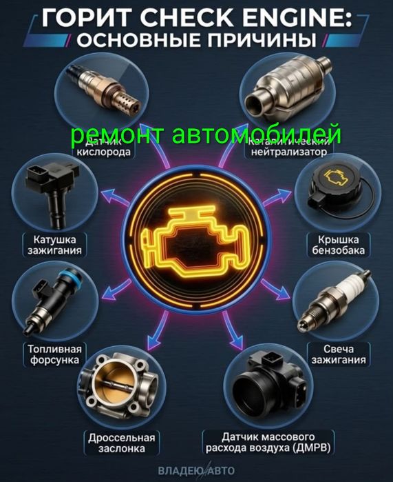 Компьютерная диагностика сто мелкосрочный ремонт автомобилей
