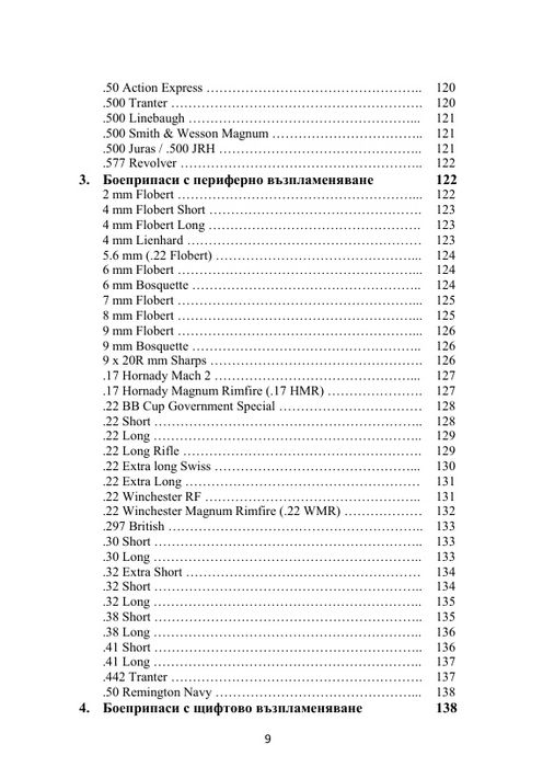 Енциклопедия Боеприпаси за револвери и пистолети