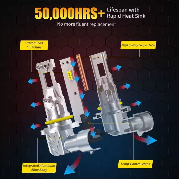 Set Doua Becuri Led H7,H8,H9,H11,Hb3-9005,Hb4-9006,120W/15000Lm/6000K