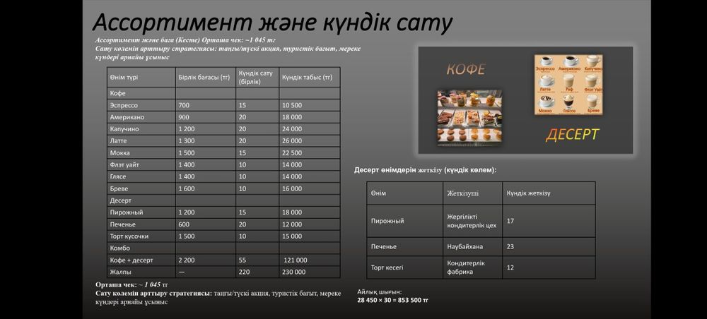 Делаю Презентаций