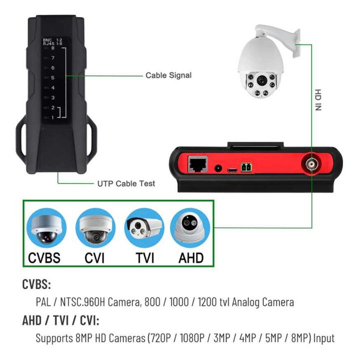 CCTV Тестер Камера Тест Монитор Видеонаблюдение Монтаж Камери 6-в-1 4.3" 4K ULTRAHD PAL/NTSC DC12V/USB/5V RS485 PTZ UTP 8MPx TVI/AHD/CVI/CVBS UTC OSD
