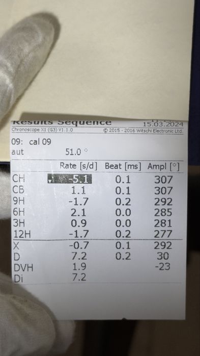 Chronoswiss Kairos Chronograph  - Revizie Iunie 2024 - Cutie și Acte