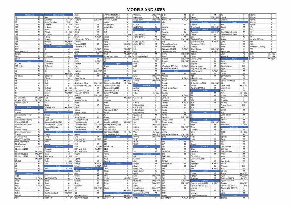 Покривало за кола против градушка - Китай и Petex Германия НА СКЛАД