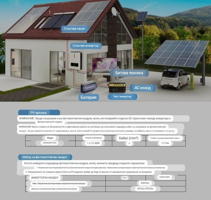 Соларен инвертор