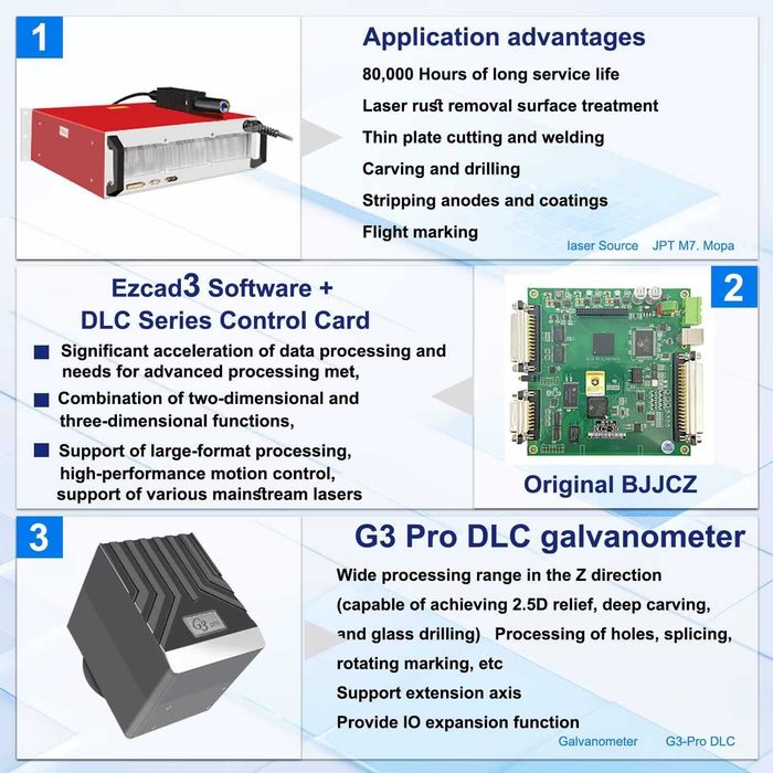 Fiber Laser Raycus MOPA 20/30/50/100/200/300W 2D 2.5D 3D лазер лазерно триизмерно релефно гравиране маркиране рязане