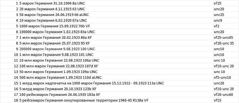 Продам банкноты Германии начала 20-го века