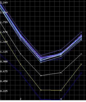 Откриване на подпочвени води за сондажи