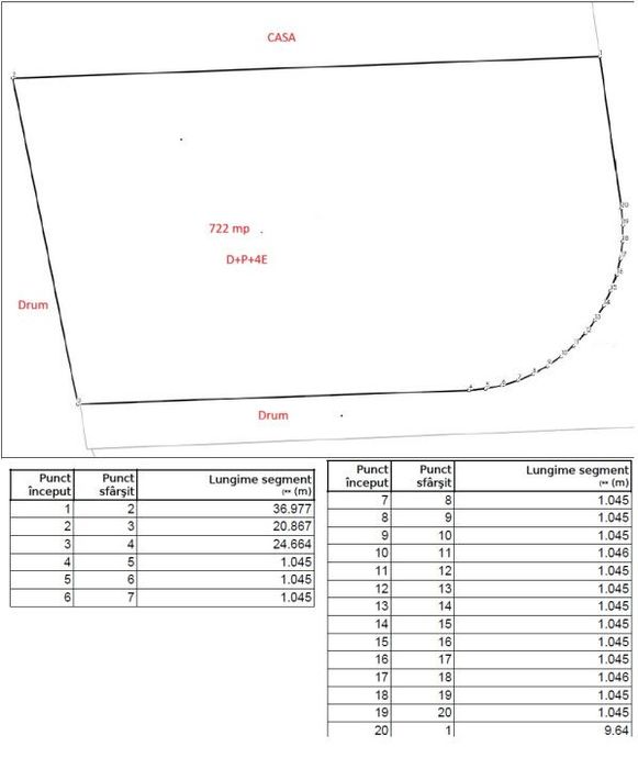 Teren Intravilan D+P+4E, 722 mp, zona Visan
