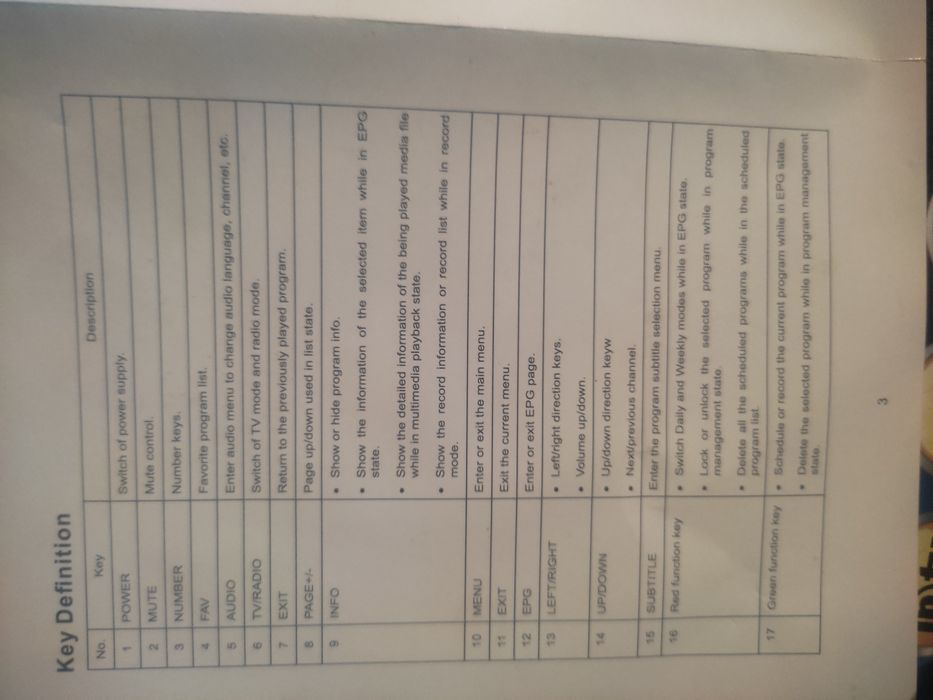 Тюнер на Все тв.