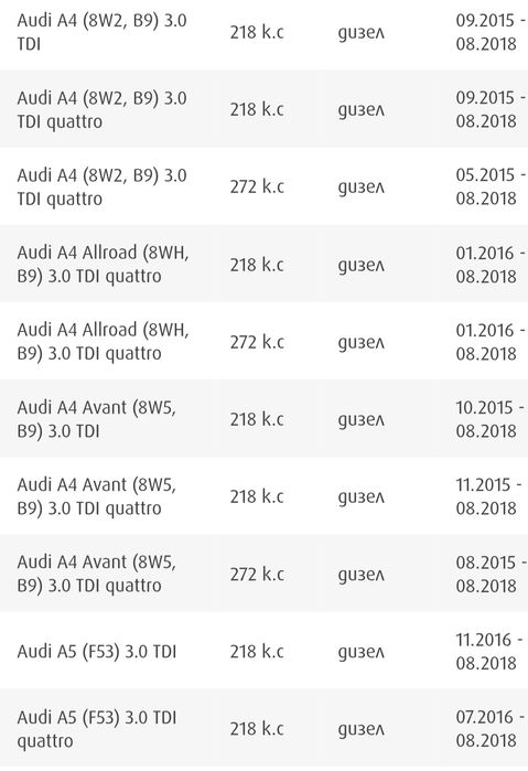 Дюзи Ауди AUDI A4,A5,A6,A7,A8,Q7 Ауди