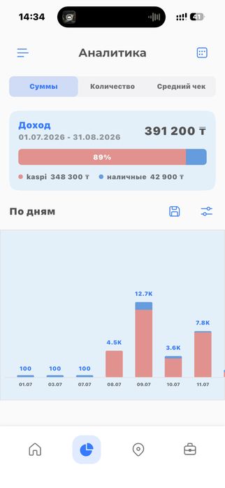 Продам аппарат хватайка с местом